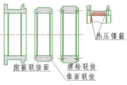  制粒機環(huán)模安裝方式有哪幾種？