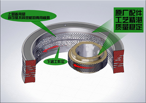 顆粒機壓輥環(huán)模間隙調(diào)整方法