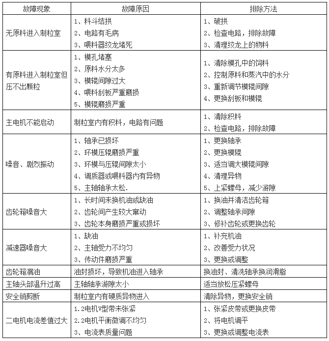 顆粒機(jī)壓輥總成