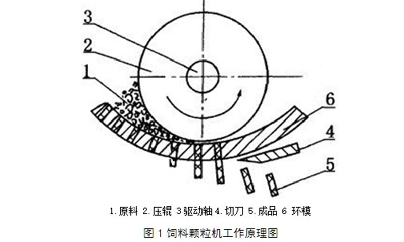 飼料顆粒機(jī)模具