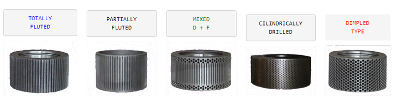 顆粒機(jī)壓輥環(huán)模