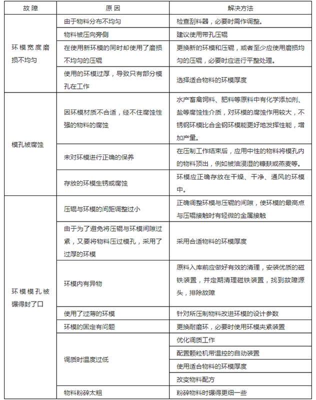 顆粒機(jī)環(huán)模