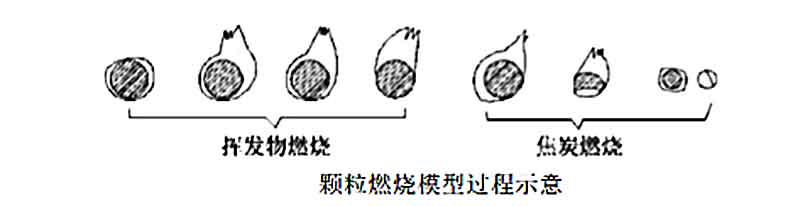 生物質(zhì)顆粒燃料