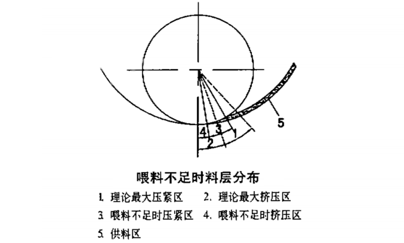 顆粒機(jī)制粒