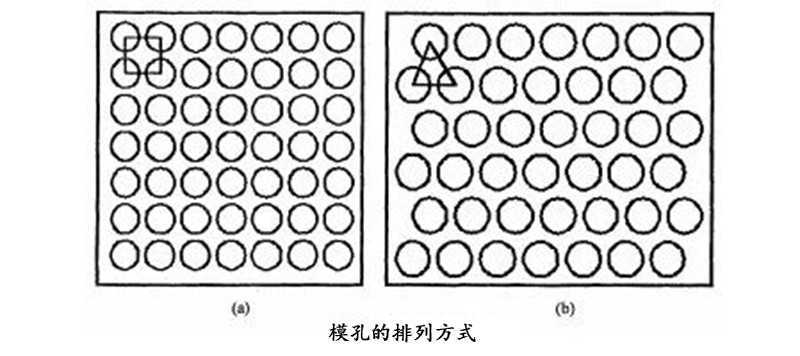 顆粒機(jī)環(huán)模
