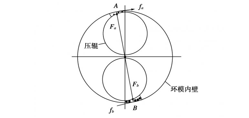 顆粒機(jī)環(huán)模
