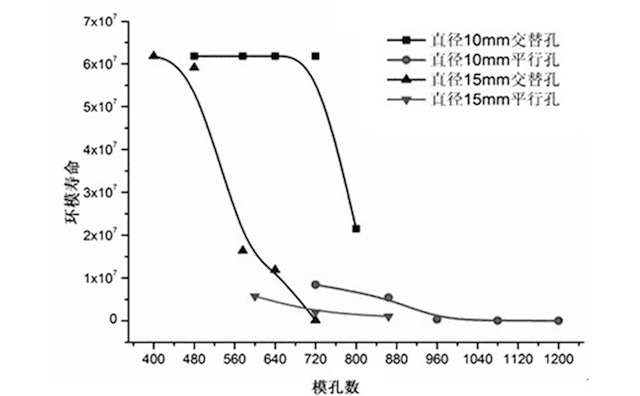 顆粒機環(huán)模模孔