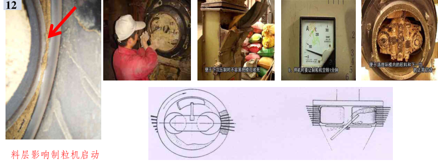 顆粒機(jī)環(huán)模開(kāi)裂