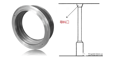 顆粒機(jī)環(huán)模